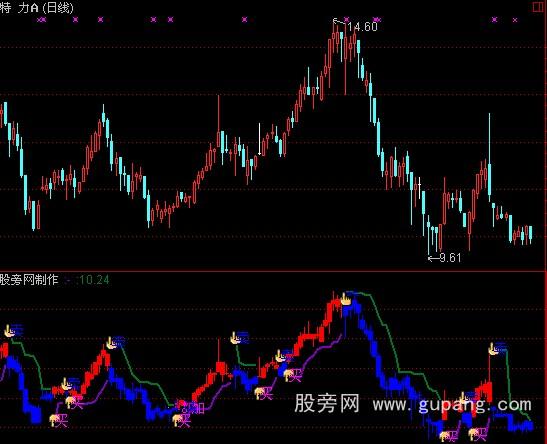 港股光大国际股价走势分析：投资者必读的深度解读